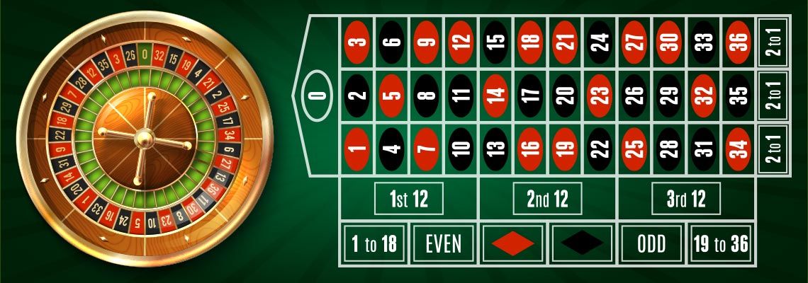 Know Your Roulette Odds And Payouts